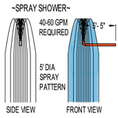 6-Way Spray Feature Model 1800-105